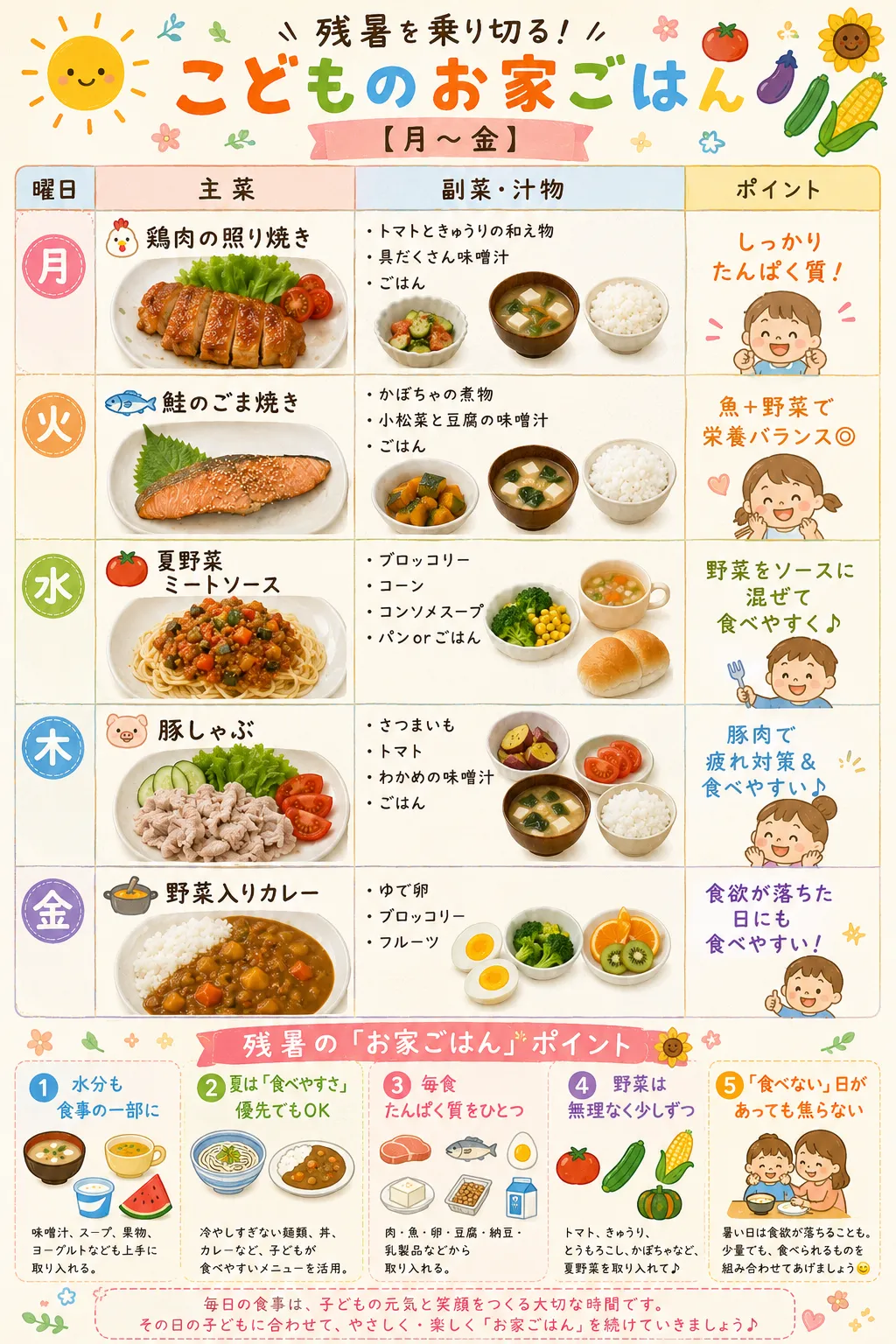 残暑の時期、子どもたちの食欲が落ちたり、「今日はあまり食べないな…」と心配になることもありますよね🌻