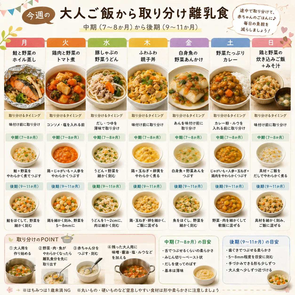 🍚🌿 今週の「大人ご飯から取り分け離乳食
